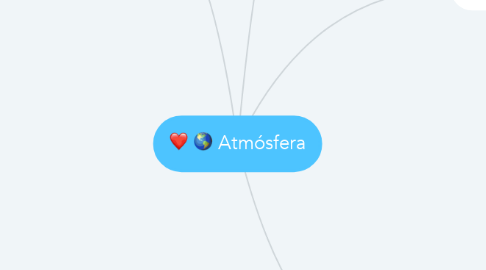 Mind Map: Atmósfera