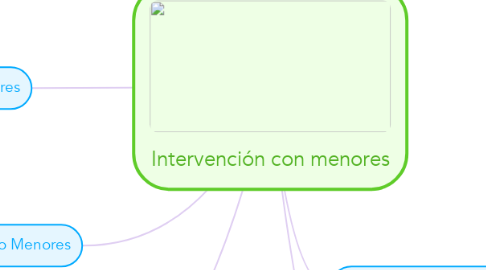 Mind Map: Intervención con menores