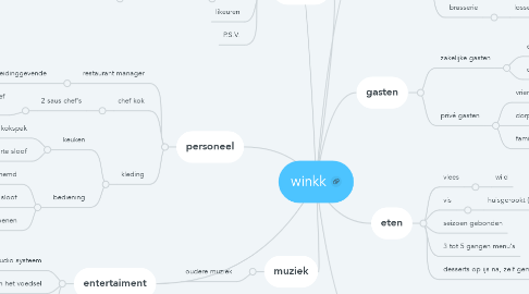 Mind Map: winkk