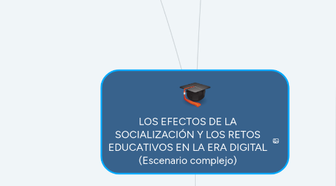 Mind Map: LOS EFECTOS DE LA SOCIALIZACIÓN Y LOS RETOS EDUCATIVOS EN LA ERA DIGITAL (Escenario complejo)