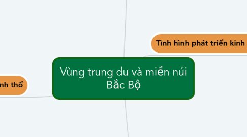 Mind Map: Vùng trung du và miền núi Bắc Bộ