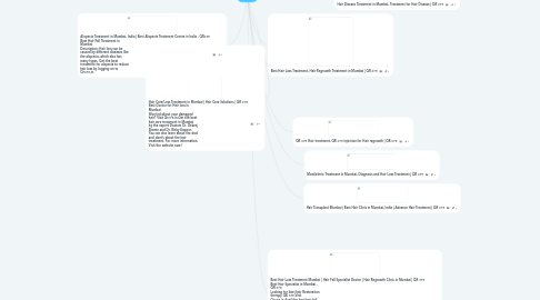 Mind Map: QR 678