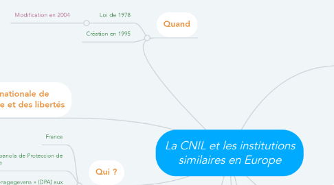 Mind Map: La CNIL et les institutions similaires en Europe