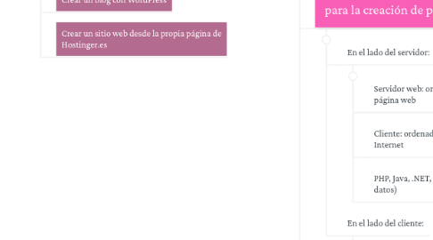 Mind Map: UNIDAD 3 Diseño y edición de páginas web
