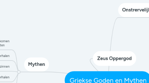 Mind Map: Griekse Goden en Mythen