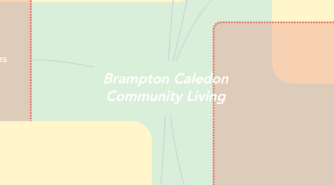 Mind Map: Brampton Caledon Community Living