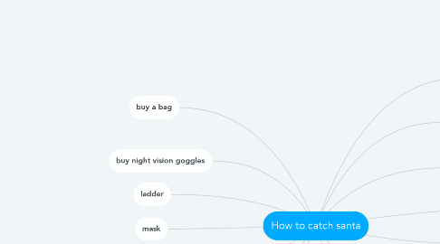 Mind Map: How to catch santa