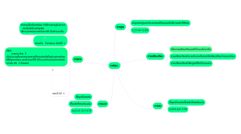 Mind Map: ทศนิยม