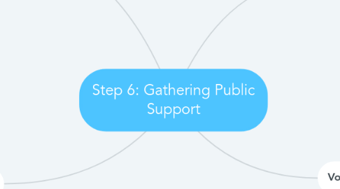 Mind Map: Step 6: Gathering Public Support