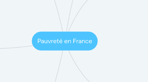 Mind Map: Pauvreté en France