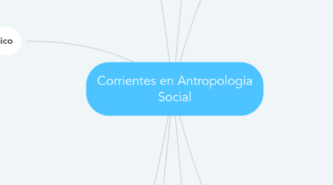 Mind Map: Corrientes en Antropología Social