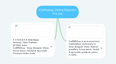Mind Map: Craftnshop Online Solutions Pvt Ltd