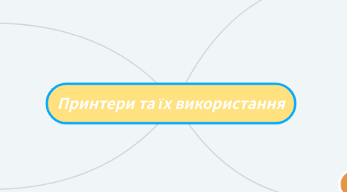 Mind Map: Принтери та їх використання