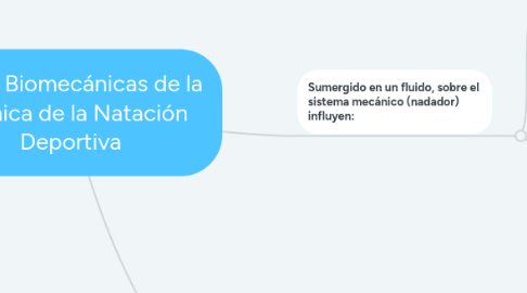 Mind Map: Bases Biomecánicas de la Técnica de la Natación Deportiva