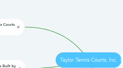 Mind Map: Taylor Tennis Courts, Inc.