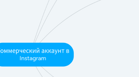 Mind Map: Коммерческий аккаунт в Instagram