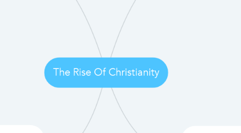 Mind Map: The Rise Of Christianity