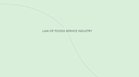 Mind Map: LAW OF FOODS SERVICE INDUSTRY