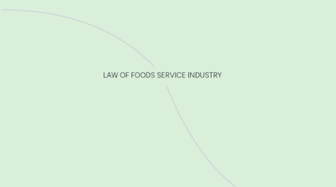 Mind Map: LAW OF FOODS SERVICE INDUSTRY