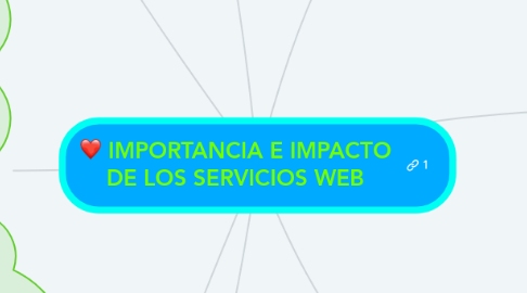 Mind Map: IMPORTANCIA E IMPACTO DE LOS SERVICIOS WEB