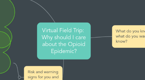 Mind Map: Virtual Field Trip: Why should I care about the Opioid Epidemic?