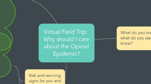 Mind Map: Virtual Field Trip:  Why should I care about the Opioid Epidemic?