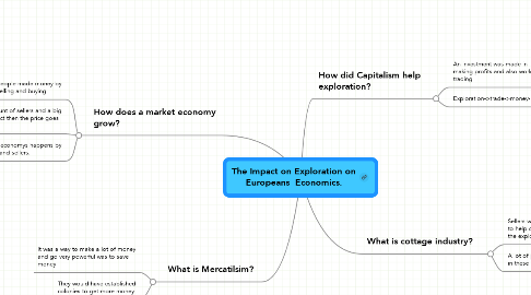Mind Map: The Impact on Exploration on Europeans  Economics.