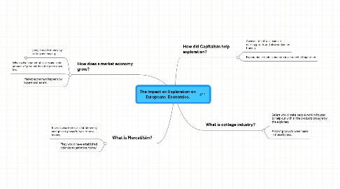 Mind Map: The Impact on Exploration on Europeans  Economics.