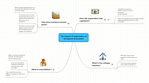 Mind Map: The impact of exploration of Europeans Economies