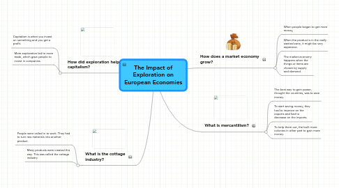 Mind Map: The Impact of Exploration on European Economies