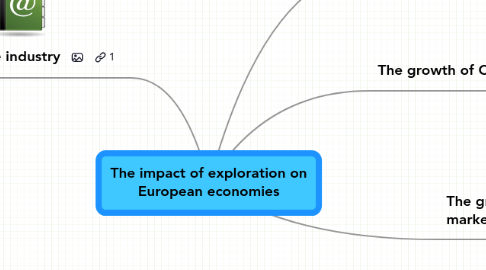 Mind Map: The impact of exploration on European economies