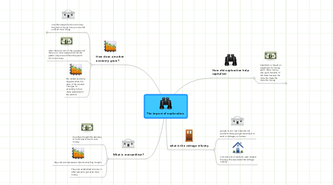 Mind Map: The impact of exploration.