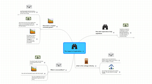 Mind Map: The impact of exploration.