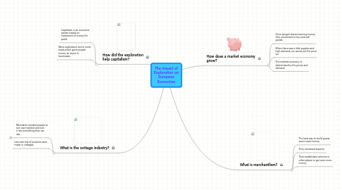 Mind Map: The Impact of Exploration on European Economies