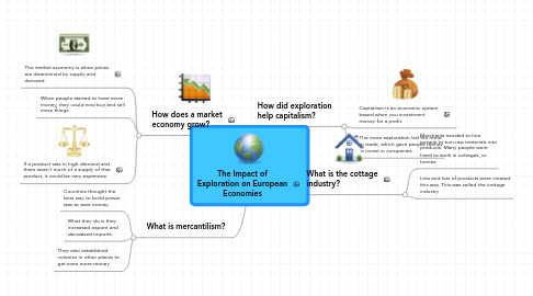 Mind Map: The Impact of Exploration on European Economies