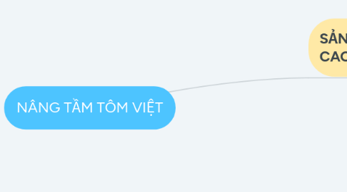 Mind Map: NÂNG TẦM TÔM VIỆT