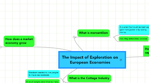 Mind Map: The Impact of Exploration on European Economies