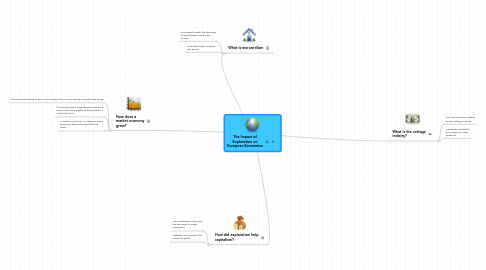 Mind Map: The Impact of Exploration on European Economies