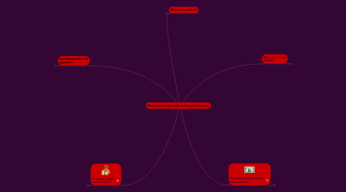 Mind Map: The Impact of  Exploreation on European Economies.