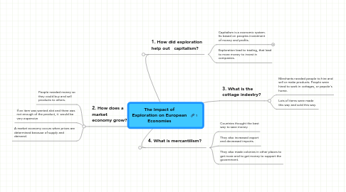 Mind Map: The Impact of Exploration on European Economies