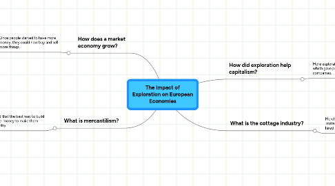 Mind Map: The Impact of Exploration on European Economies