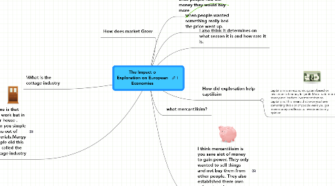 Mind Map: The Impact o Exploration on European Economies