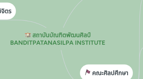 Mind Map: สถาบันบัณฑิตพัฒนศิลป์ BANDITPATANASILPA INSTITUTE