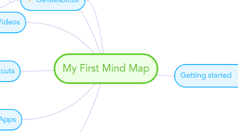 Mind Map: My First Mind Map