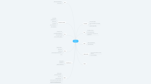 Mind Map: Mattis