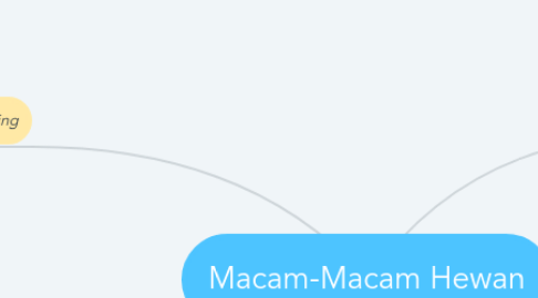 Mind Map: Macam-Macam Hewan