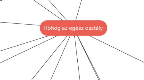 Mind Map: Röhög az egész osztály