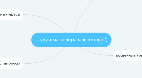 Mind Map: студия маникюра sinichka56 (2)