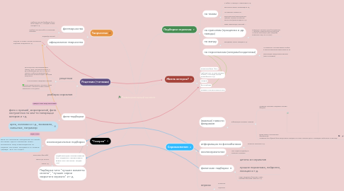 Mind Map: Развлекательный контент