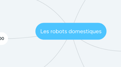 Mind Map: Les robots domestiques